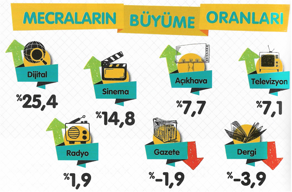 MediaCat Temmuz 2016 Veri Kiti’nden alınmıştır